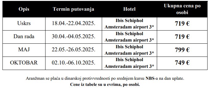 amsterdam putovanje 2025