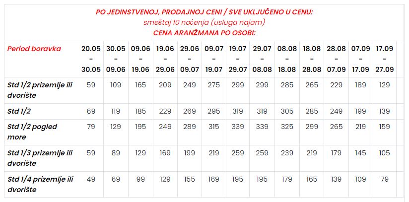 neos leto ina2 sopstveni