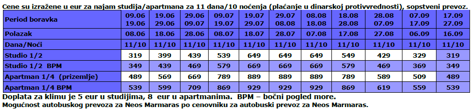 neos leto janis1