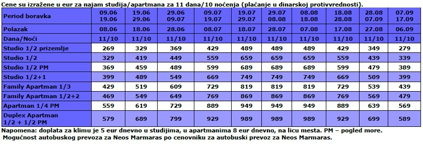 neos leto janis2