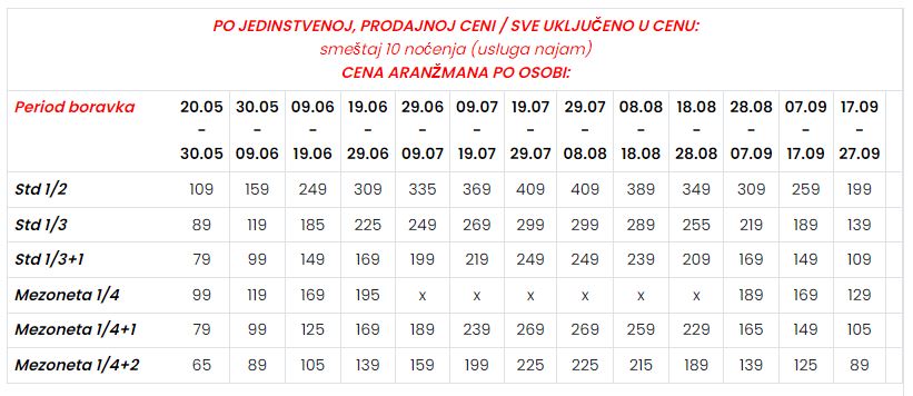 neos leto ridos sopstveni
