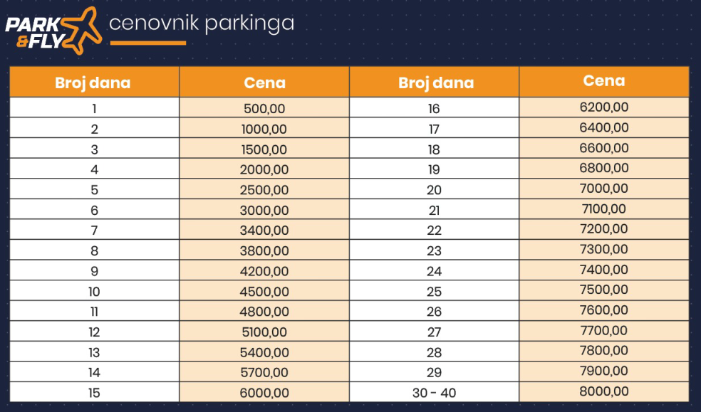 parking aerodrom