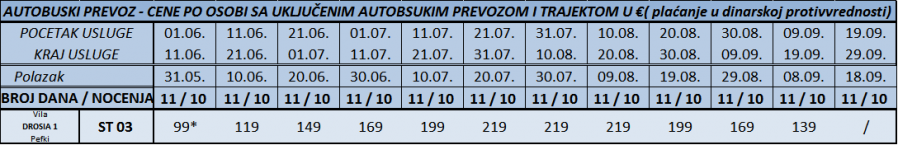 pefki vila drosia1