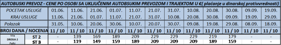 pefki vila drosia2